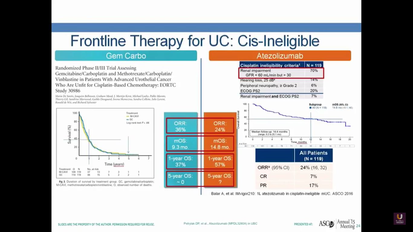 Frontline Therapy for UC