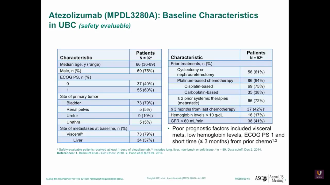 Checkpoint Inhibitor Trial
