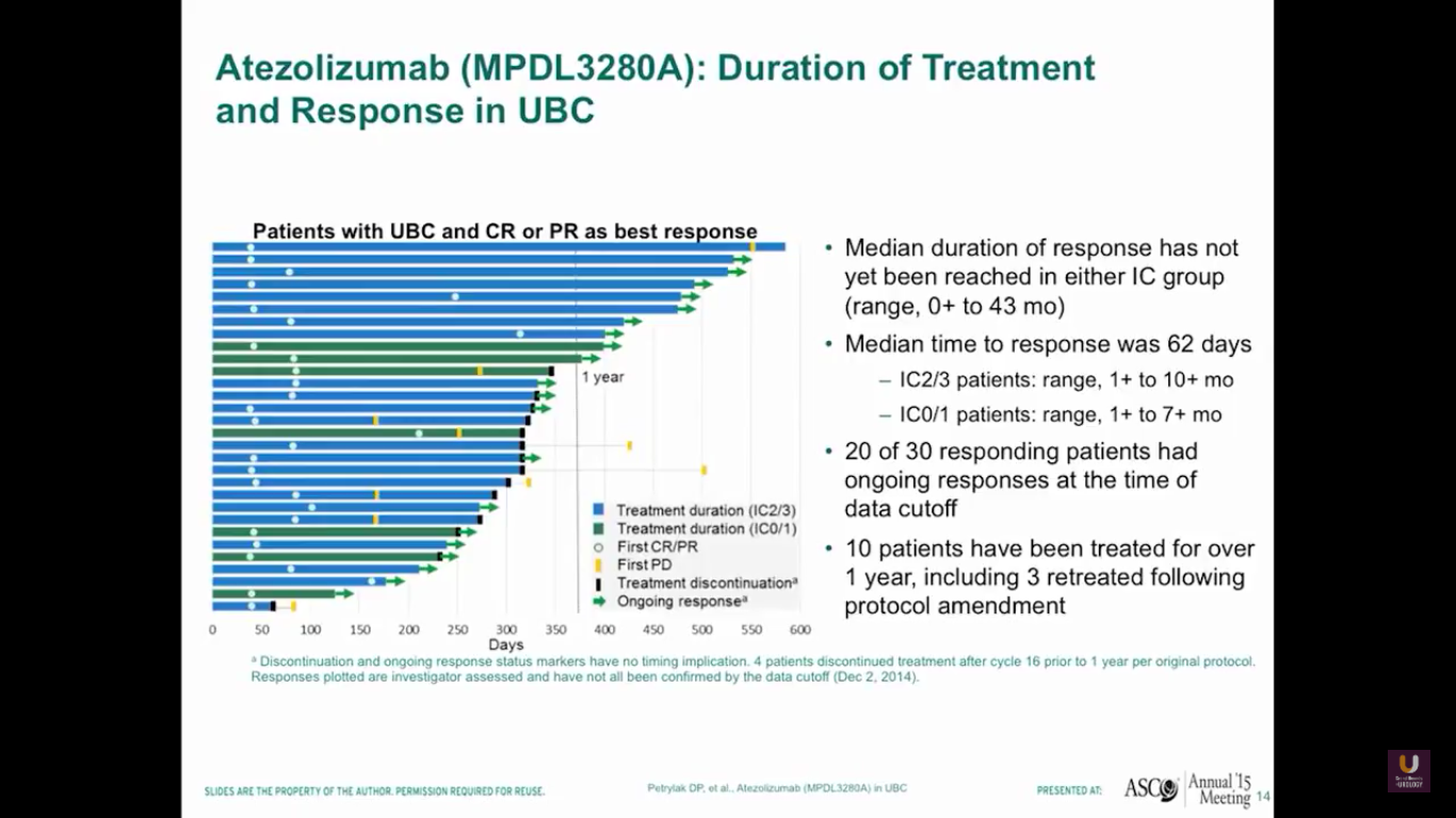 Checkpoint Inhibitor Trial 2