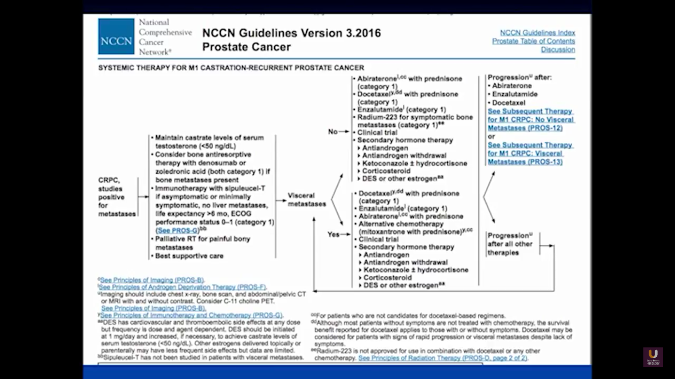 NCCN Guidelines Prostate Cancer