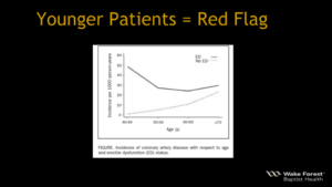 Younger Patients = Red Flag