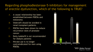 phosphodiesterase-5-inhibitors for ED