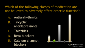 Medications that adversely affect erectile function 2