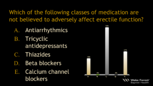 Medications that adversely affect erectile function
